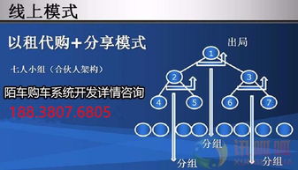 鄭州軟件開發 定制環球購車源碼系統APP，開啟智慧汽車新零售時代